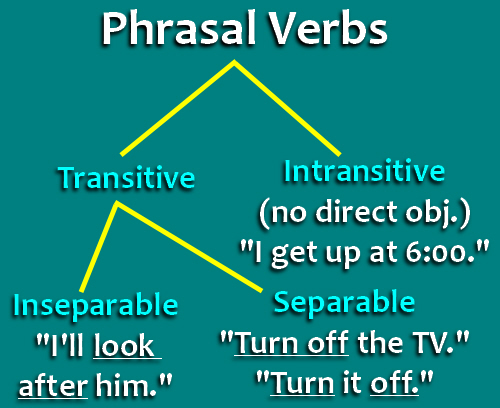 Intransitive verb Wikipedia